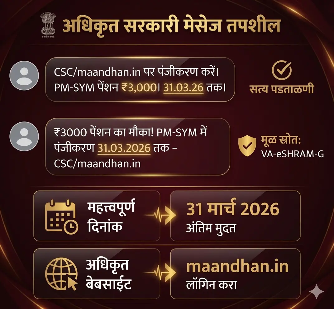 PM Shram Yogi Maandhan Yojna WhatsApp Message Truth and Eligibility Facts in Marathi | ₹3000 Pension Message Details
